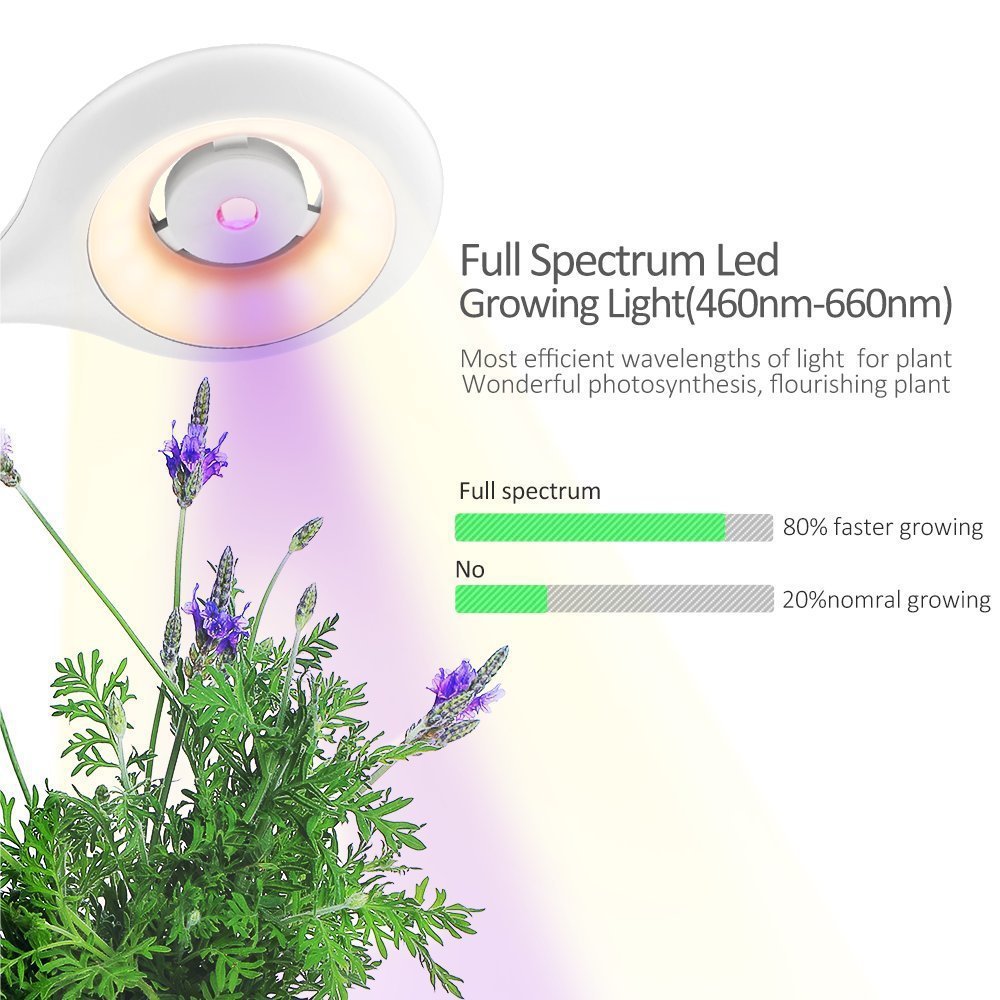 Smart Plant Growth Lamp with Fan and Eye-Caring Light